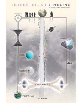 INTERSTELLAR, Guía Visual Rápida. 