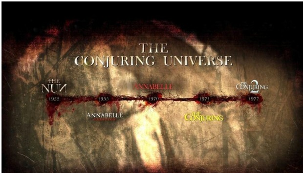 La Línea Temporal del Universo de (THE CONJURING).