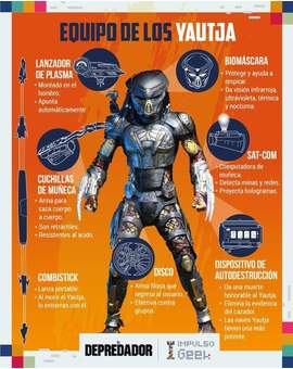 Imagen: El Equipo del DEPREDADOR. 