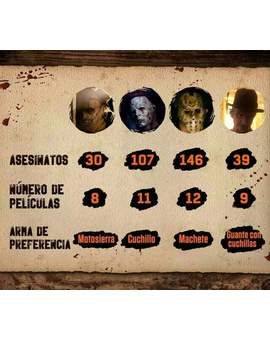 Estadística de Nuestros Killers Favoritos. 