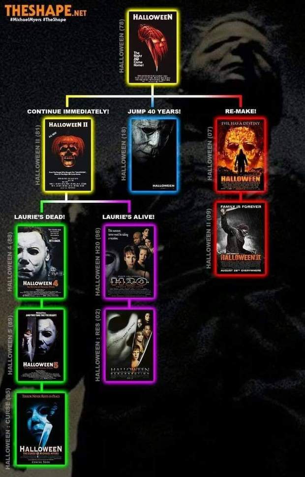 Imagen: Guía de las Películas de (HALLOWEEN). 