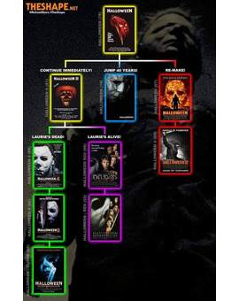 Imagen: Guía de las Películas de (HALLOWEEN). 
