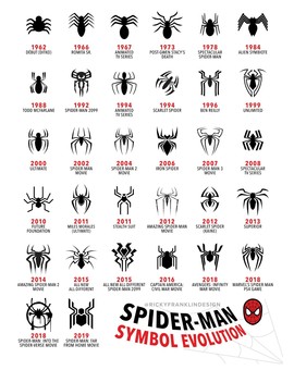 Imagen: Los 32 Símbolos que SPIDER-MAN Ha Lucido en su Pecho. 