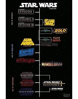 Guía Timeline de (STAR WARS) detallada del post de Ravenholdt. 