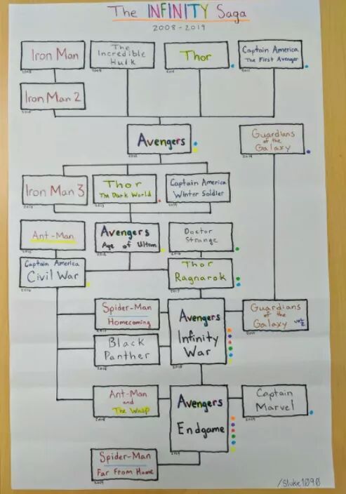 Guía de (Infinity Saga). 