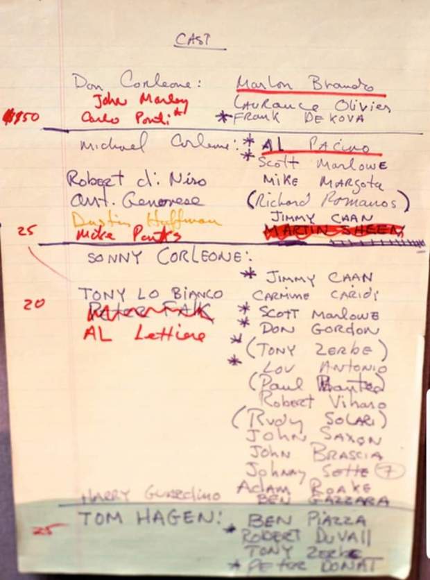Imagen de la fotografía de la libreta personal de "Francis Ford Coppola" para el (Padrino). 