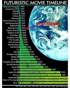 Futuristic Movie Timeline. 