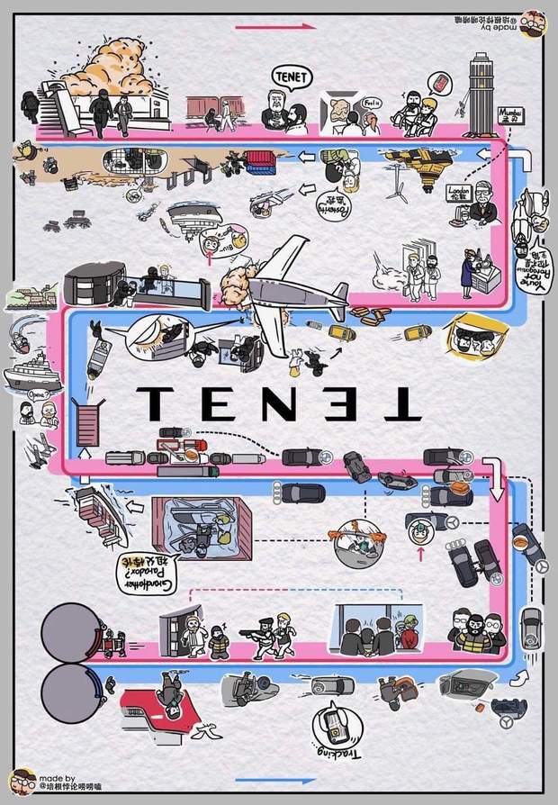 Imagen: Las Dos Líneas Temporales de (Tenet) Resumidas en éste Diagrama "Rosa=Línea Literal". 