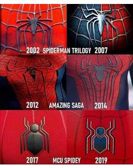 Qué símbolo, pelicula, traje y personaje os gusta más de (Spider-Man)?. 