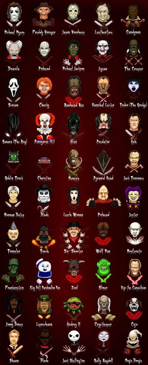 Cuál es Vuestro Icono preferido de Terror?. 