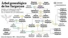 Imagen-arbol-genealogico-de-los-targaryen-c_s