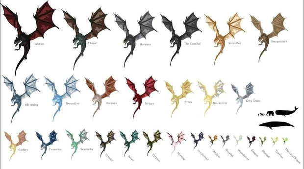 Imagen: Tamaño de los Dragones de (La Casa del Dragón).