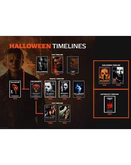 Linea Temporal de las Películas de (Halloween).