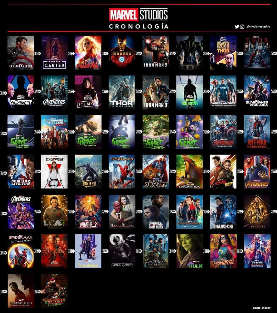 Cronología Marvel Studios.