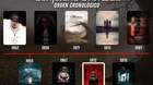 Orden-cronologico-de-the-conjuring-universe-c_s