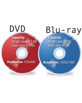 Blu-ray Vs DVD