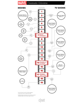 Orden Películas y Series Marvel