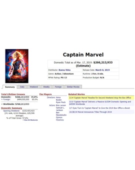 Capitana Marvel: 760 kilos ya en taquilla...en una semana!!