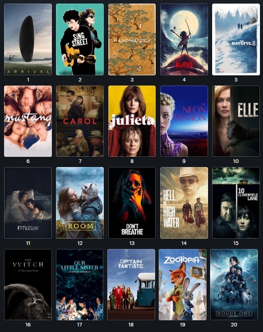 Mi TOP cinéfilo de 2016