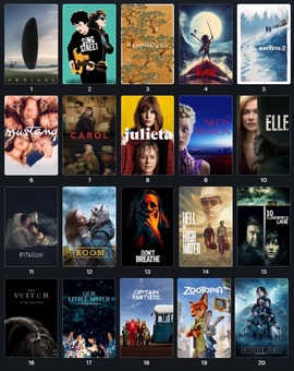 Mi TOP cinéfilo de 2016