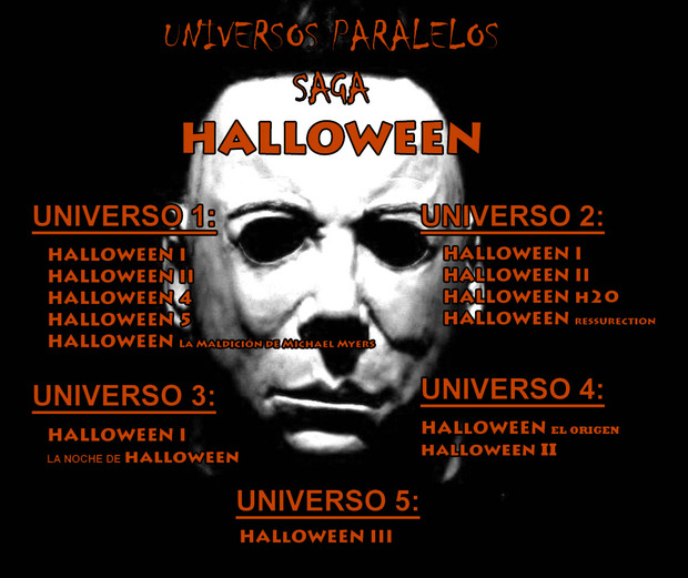 Universos de la Saga HALLOWEEN