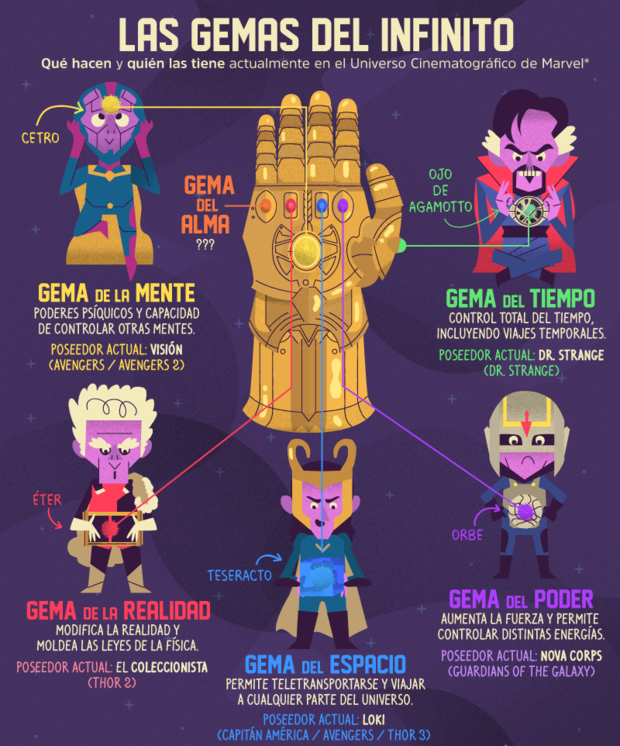 Gemas del infinito de marvel