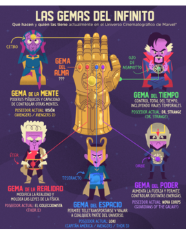 Gemas del infinito de marvel