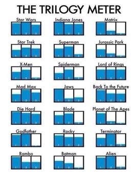 THE TRILOGY METER