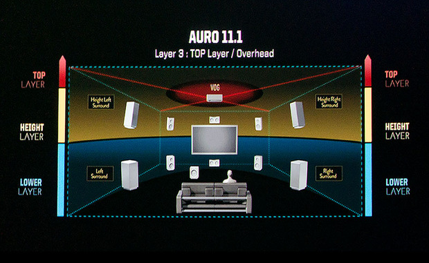 Bluray con sonido AURO 3D!!