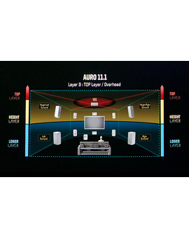 Bluray con sonido AURO 3D!!