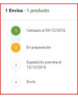 ¿cuanto tarda Fnac en enviar un BD con gastos de envio 2,99€?