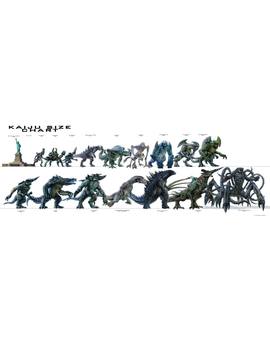 Tabla de altura Kaiju, incluso aparece el Kraken