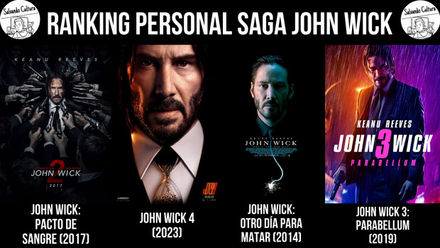 Ranking Personal Saga de John Wick