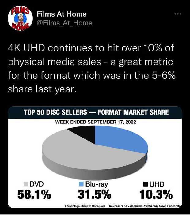 Incremento ventas 4K en USA