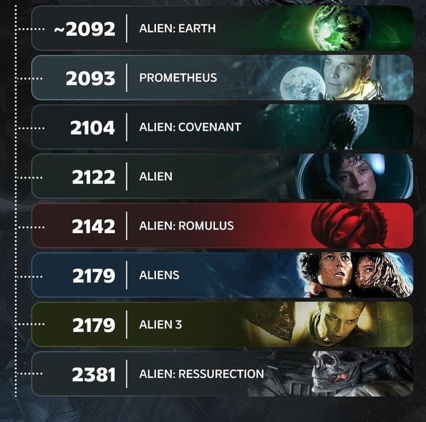 ALIEN RANKING (1979 - 2024).