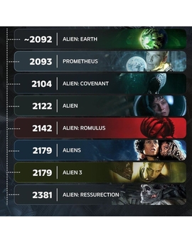 ALIEN RANKING (1979 - 2024).