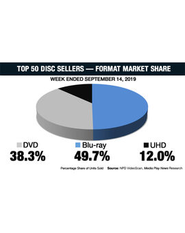 Market share USA mediados septiembre