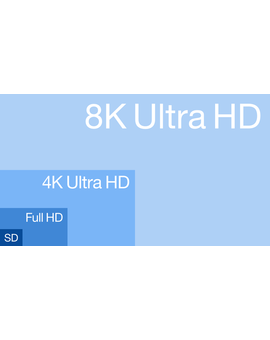 ¡El 8K está aquí! ¡TEMED!