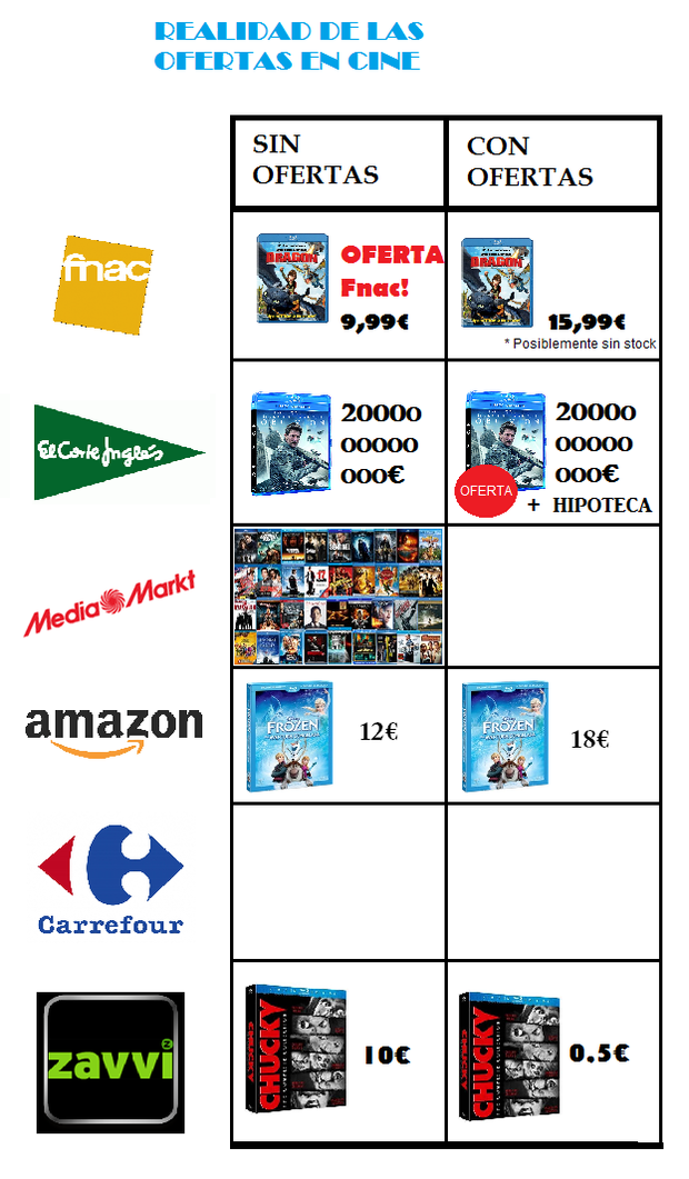 Ofertas de cine en España: La realidad