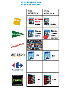 Ofertas de cine en España: La realidad