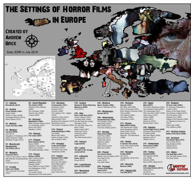 - Infografía: Cine de terror europeo -