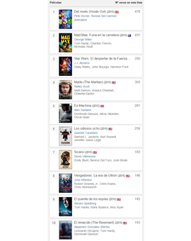 - Top 10 películas favoritas de FA en 2015 -