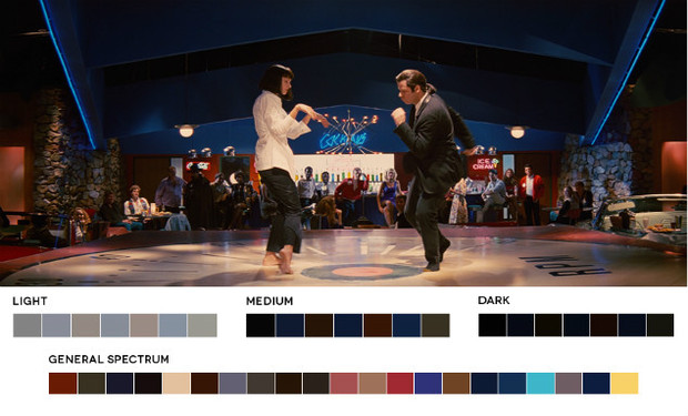 - El esquema de color en el cine -