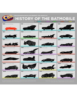 Diseños del Batmóvil - ¿Cual es vuestro favorito?