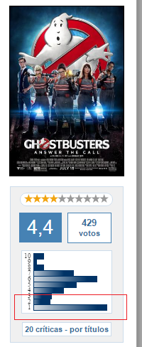 La intención esta bastante clara, no?