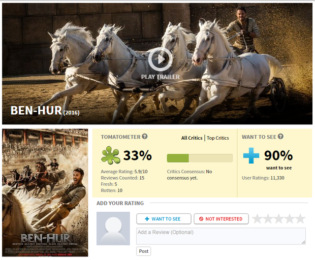 Disney vuelve a sobornar a Rotten Tomatoes...