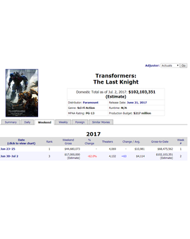 - Batacazo de 'Transformers 5' en su segunda semana -