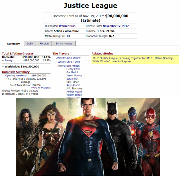 'Liga de la justicia' - Estimados de taquilla