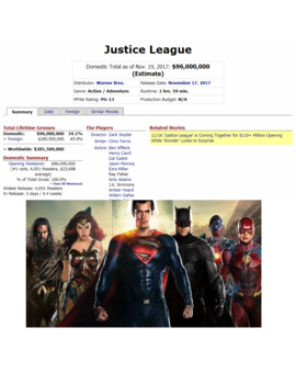 'Liga de la justicia' - Estimados de taquilla