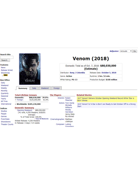 Venom supera las expectativas en taquilla.
